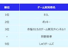 声優 梶川 翔平 かじかわ しょうへい の出演作 プロフィール ヘイグ 国内最大級の総合ゲームメディア 攻略 Wiki コミュニティ