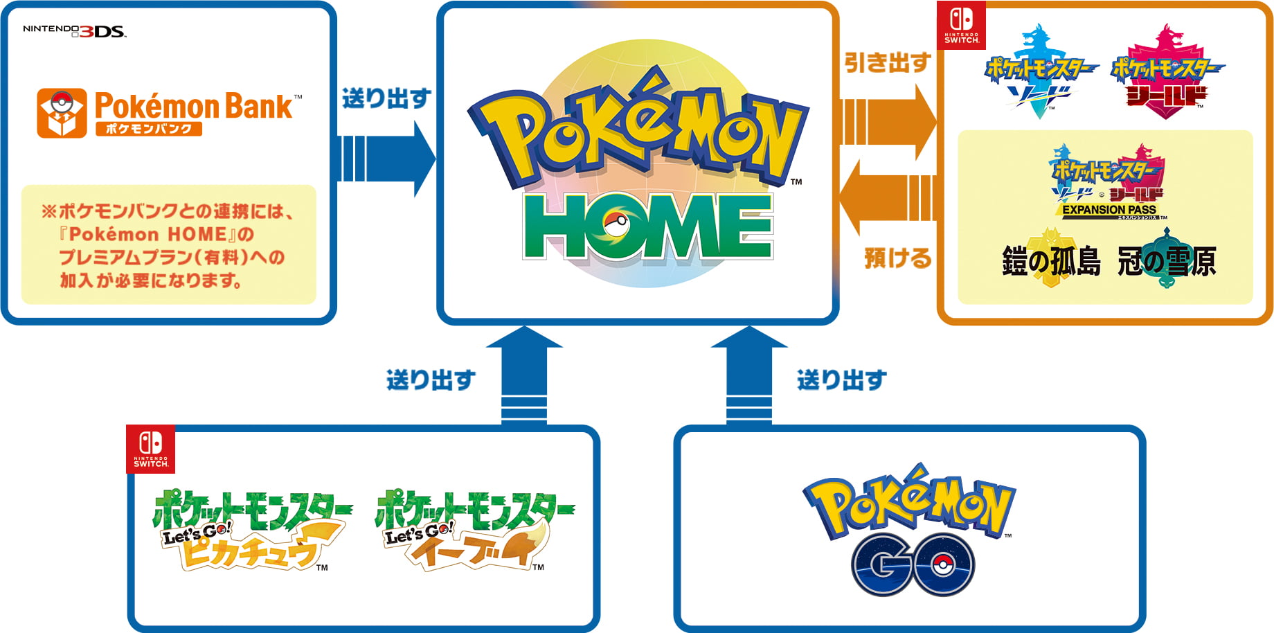 【ポケモンBDSP】Pokémon HOMEとの連携【ヘイグ攻略まとめWiki】