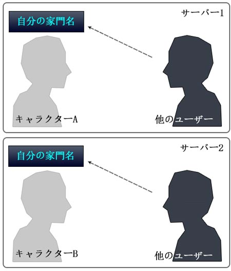 家門とは 黒い砂漠モバイル 攻略wiki ヘイグ攻略まとめwiki