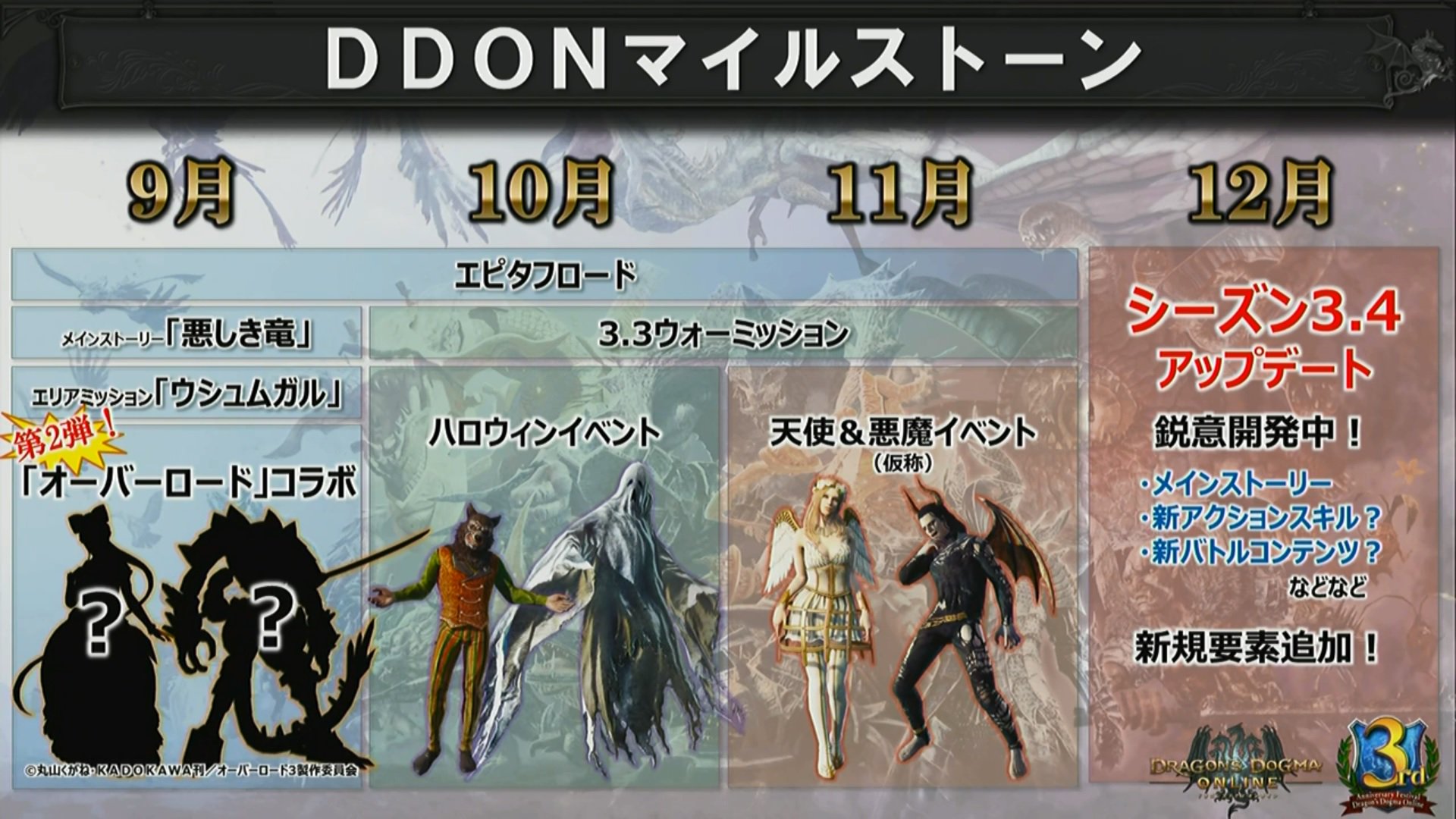 シーズン3 ロードマップ Ddon ドラゴンズドグマ オンライン 攻略wiki ヘイグ攻略まとめwiki