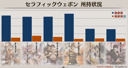 グラブル生放送 夏真っ盛り Sp データ編 グラブル グランブルーファンタジー 攻略wiki ヘイグ攻略まとめwiki