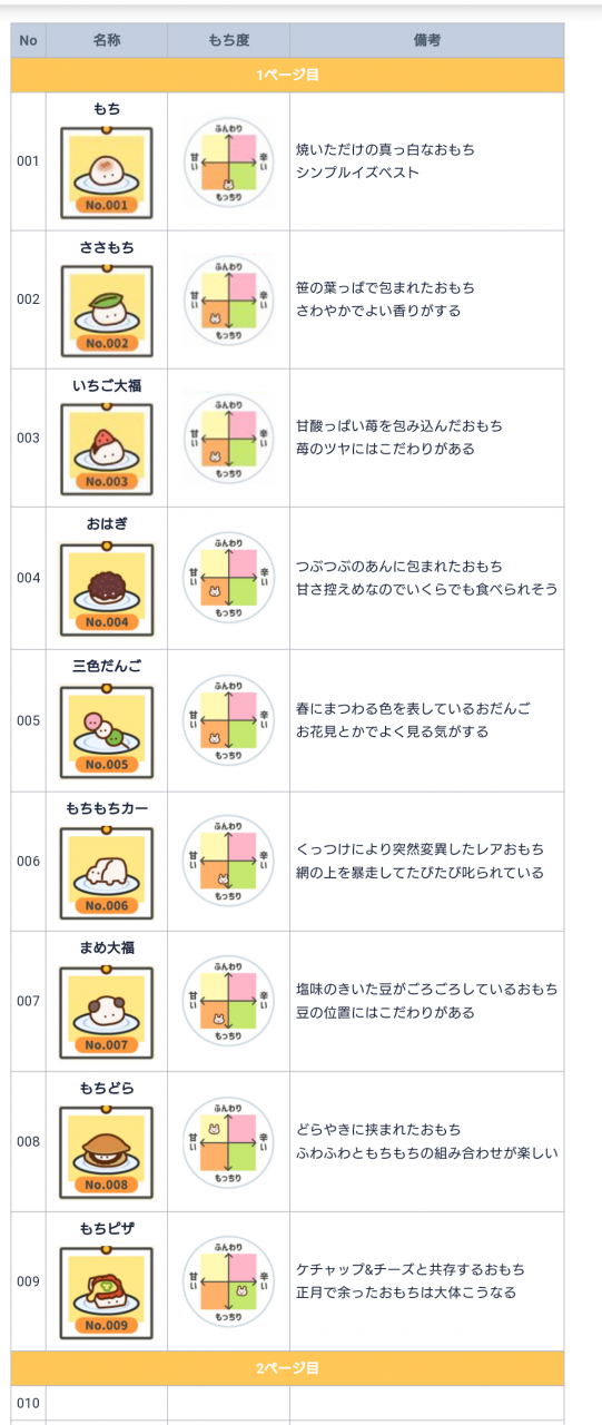 雑談 雑談全般 すしあつめ 攻略wiki Merge Sushi ヘイグ攻略まとめwiki