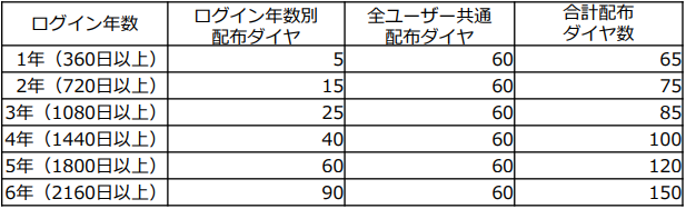 スクリーンショット 2022-07-19 145320.png