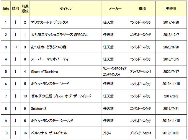 ヘイグ 国内最大級の総合ゲームメディア 攻略 Wiki コミュニティ ヘイグ