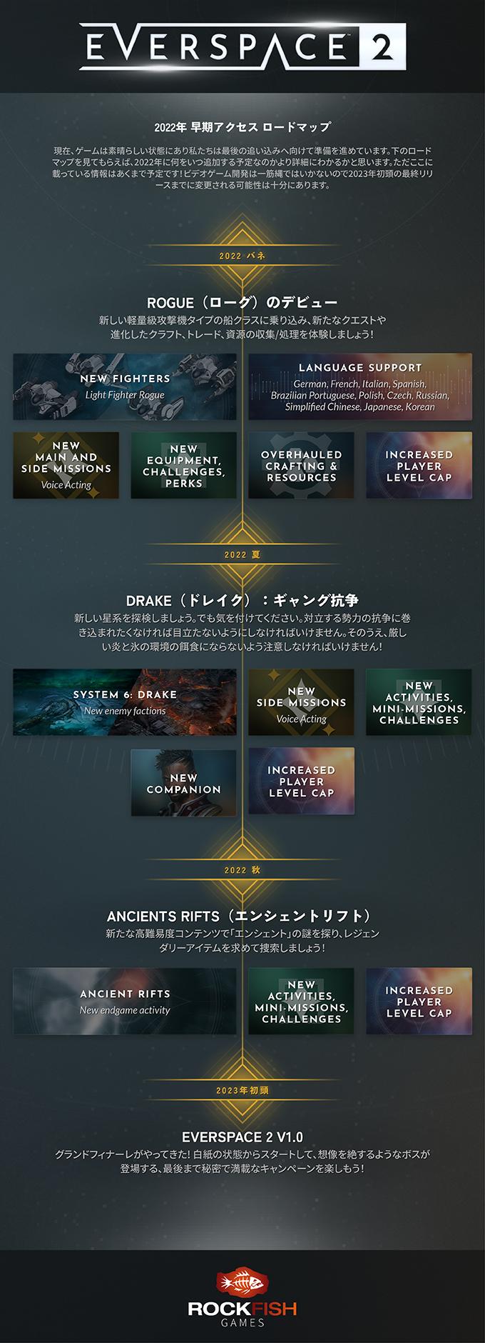 211201_es2_roadmap_2022_01_jp_680x2000x72.jpg