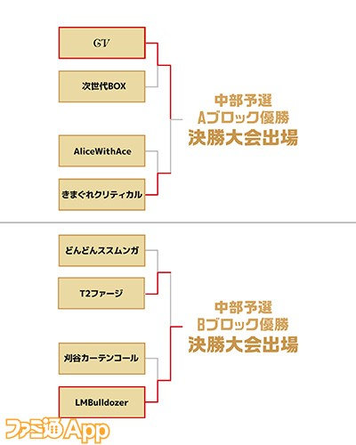 モンストグランプリ 21 ジャパンチャンピオンシップ 中部予選大会を制したのは Gv と Lmbulldozer 関西 北海道 東北 関東予選大会は引き続きエントリー受付中 ヘイグ 国内最大級の総合ゲームメディア 攻略 Wiki コミュニティ