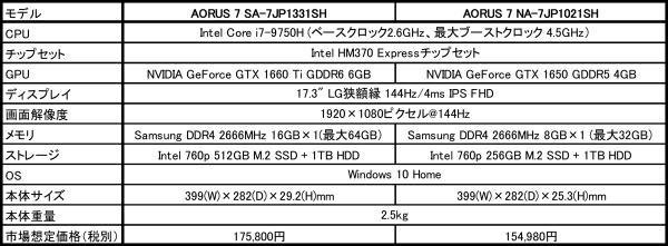 AORUS 72.jpg