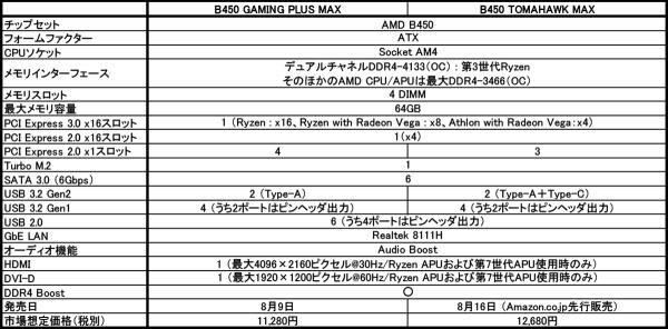 B450 GAMING PLUS MAX3.jpg