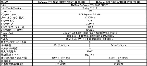 GeForce GTX 1650 SUPER VENTUS XS OC2.jpg