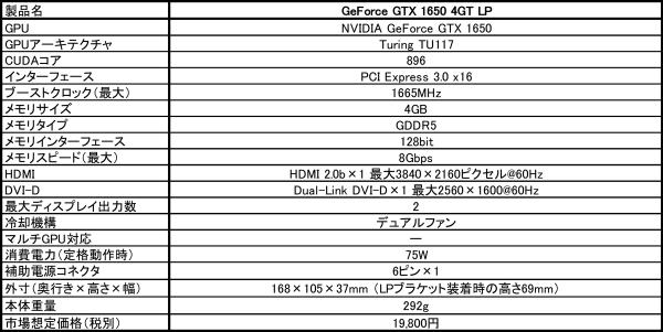 GeForce GTX 1660 4GT LP2.jpg