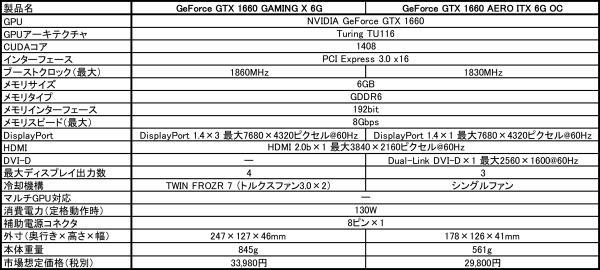 GeForce GTX 1660 GAMING X 6G2.jpg