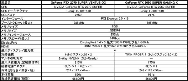 GeForce RTX 2070 SUPER VENTUS OC2.jpg