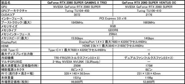 GeForce RTX 2080 SUPER GAMING X TRIO3.jpg