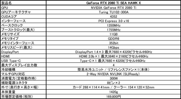 GeForce RTX 2080 Ti SEA HAWK X2.jpg