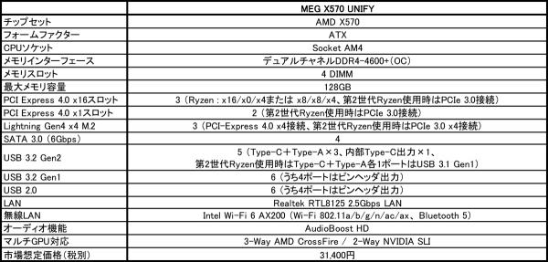 MEG X570 UNIFY2.jpg