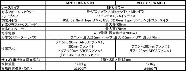 MPG SEKIRA 5002.jpg