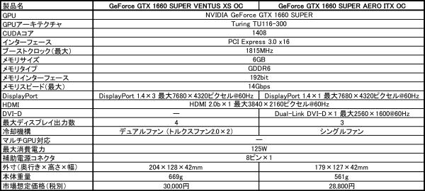 NVIDIA GeForce GTX 1660 SUPER3.jpg