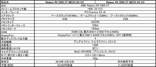 Radeon RX 5500 XT MECH 8G OC2.jpg