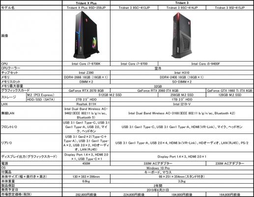 Trident X Plus2.jpg