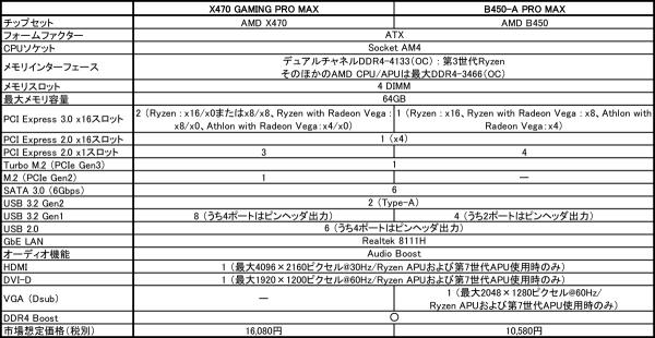 X470 GAMING PRO MAX3.jpg