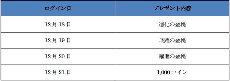 オルクスオンライン 正式サービス 8 周年記念 生誕祭イベント開催を決定 感謝を込めて 1 000 コインもプレゼント ヘイグ 国内最大級の総合ゲームメディア 攻略 Wiki コミュニティ