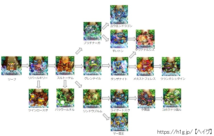 コトダマン 満福を作る順番とクエスト適性 コトダマン 攻略wiki ヘイグ攻略まとめwiki