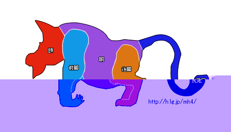 ババコンガ Mh4 モンスターハンター4 攻略wiki ヘイグ攻略まとめwiki