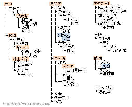 刀 龍が如く 維新 攻略wiki ヘイグ攻略まとめwiki