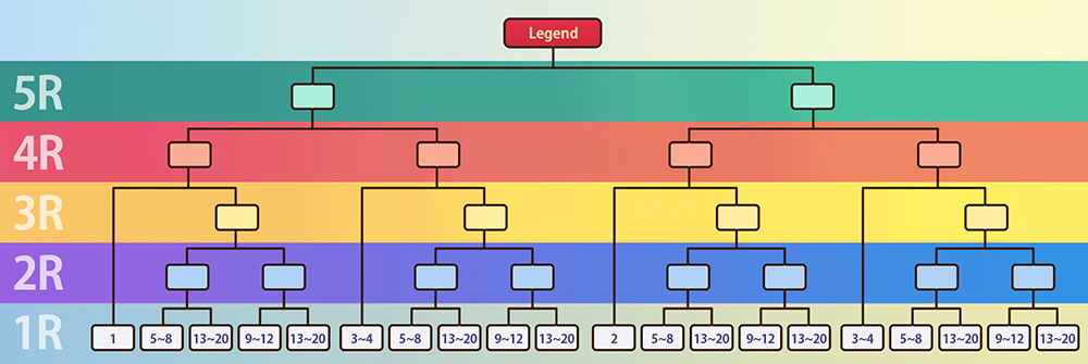 サマナーズウォー 5 11 パッチノートの詳細 サマナーズウォー 攻略wiki ヘイグ攻略まとめwiki