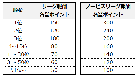 サマナーズウォー アプデv5 3 2の詳細 サマナーズウォー 攻略wiki ヘイグ攻略まとめwiki